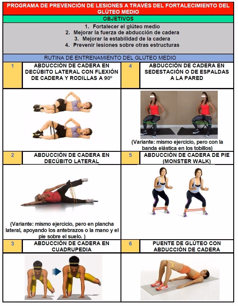 ¿Cómo hacer crecer el glúteo medio?