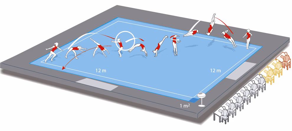 ¿Cuáles son los ejercicios de la gimnasia de suelo?