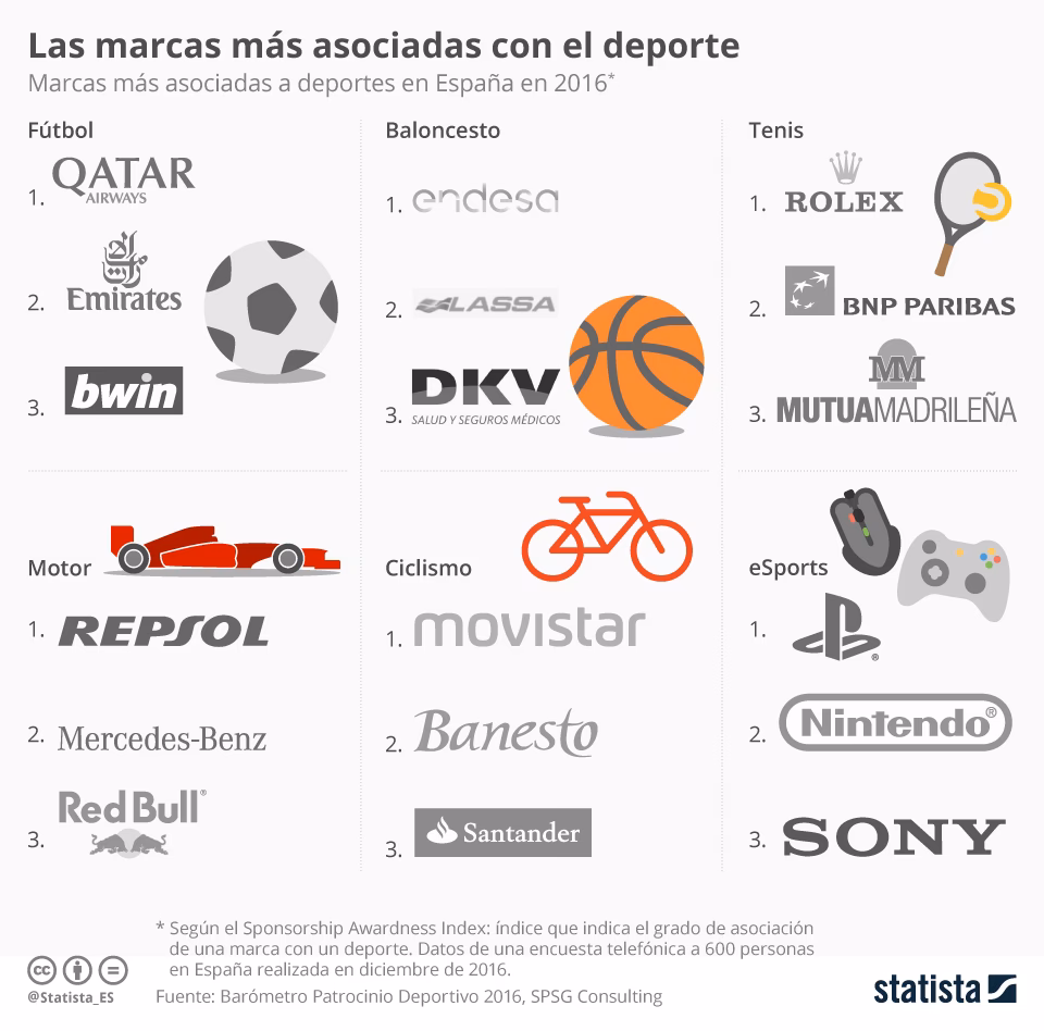 ¿Cuáles son algunas empresas relacionadas con el deporte?