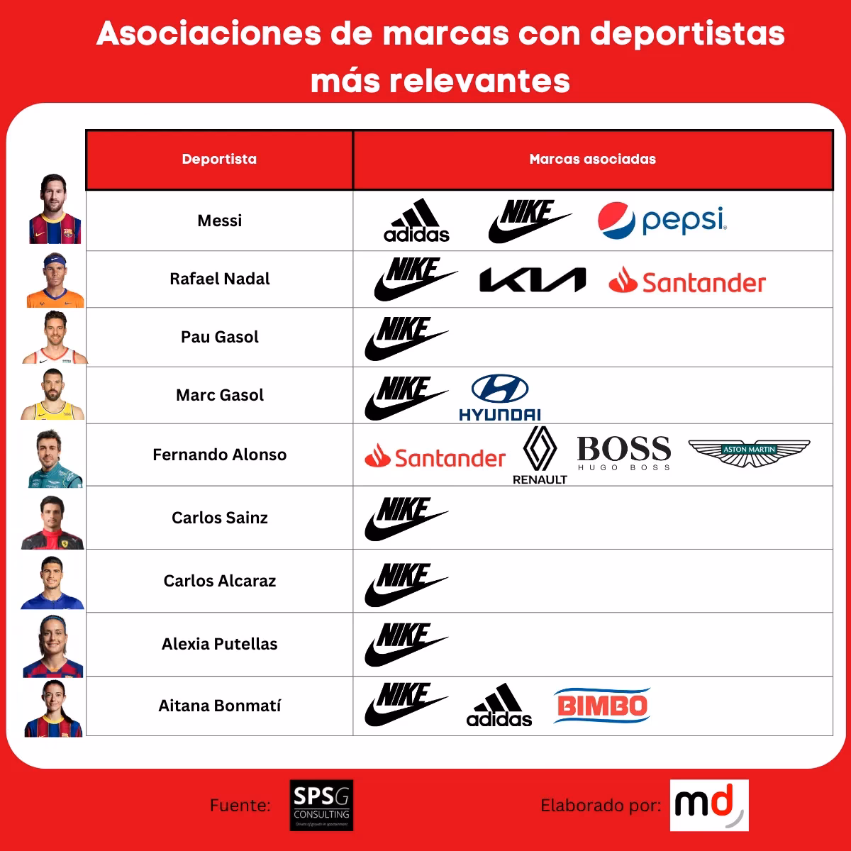 ¿Cómo conseguir un patrocinador deportivo?