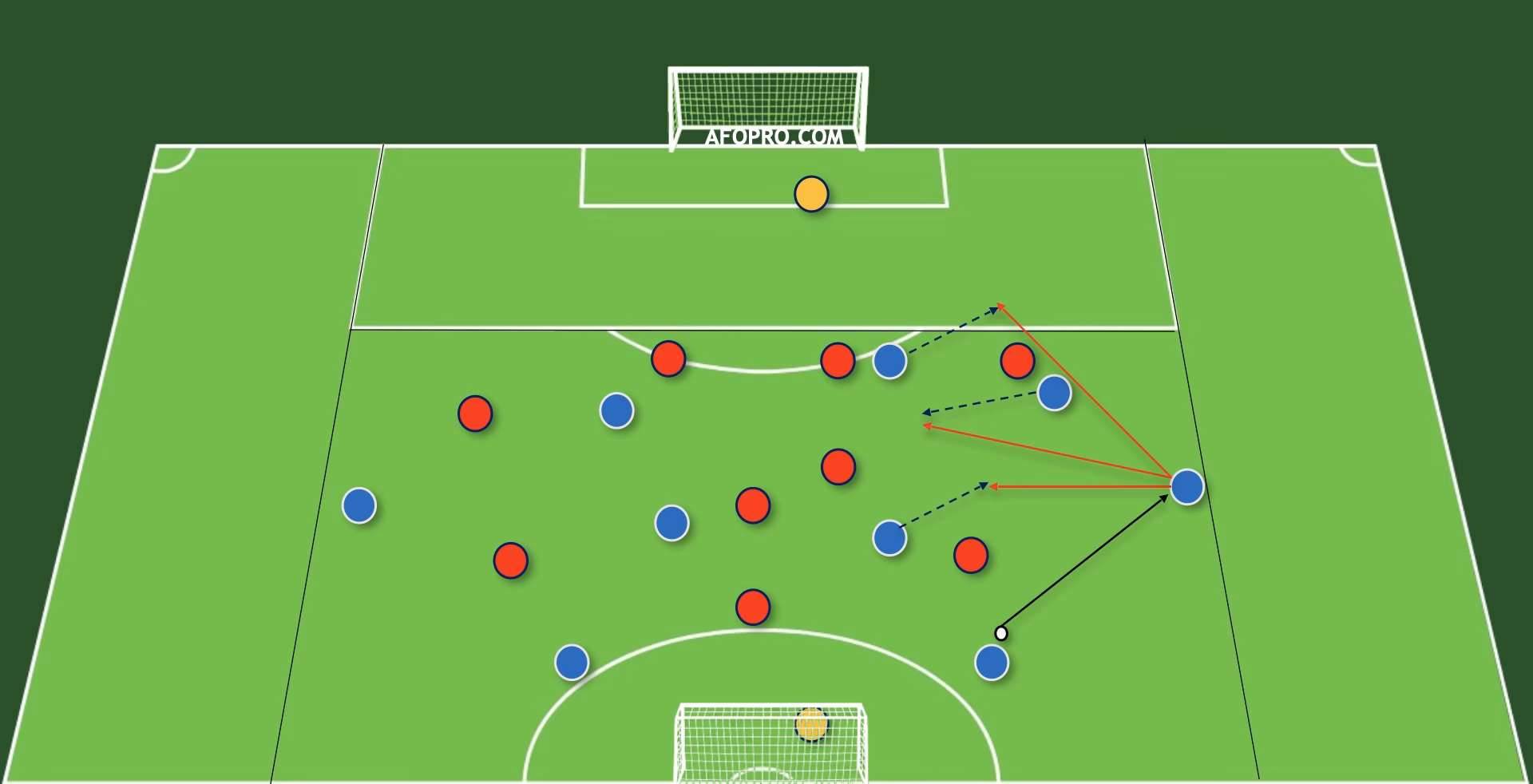 ¿Qué debe hacer un entrenador de fútbol?