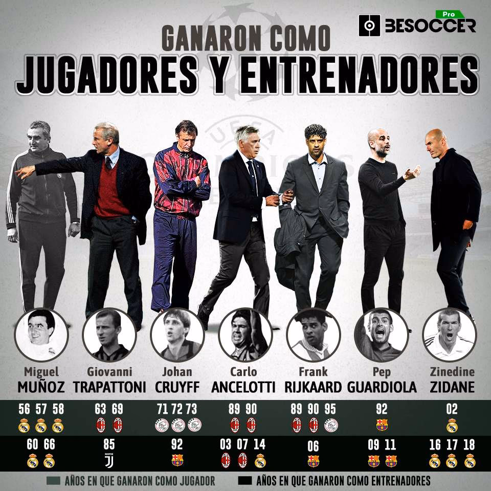 ¿Quién es el máximo ganador de copas de Europa?