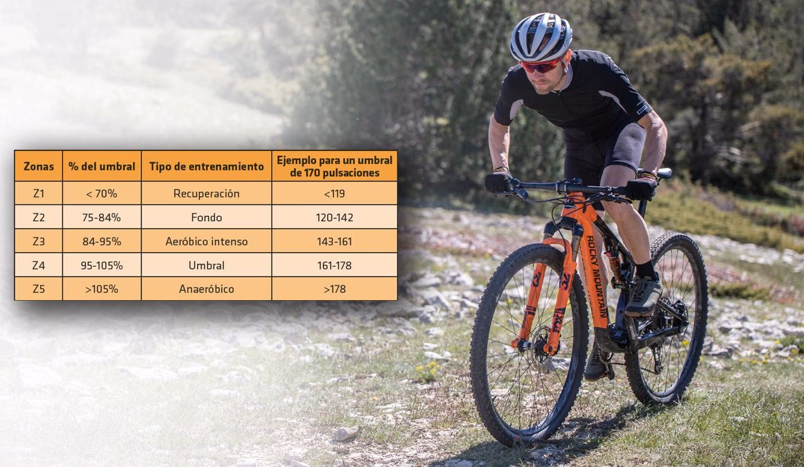 ¿Cuál es la frecuencia cardíaca normal en el ciclismo?