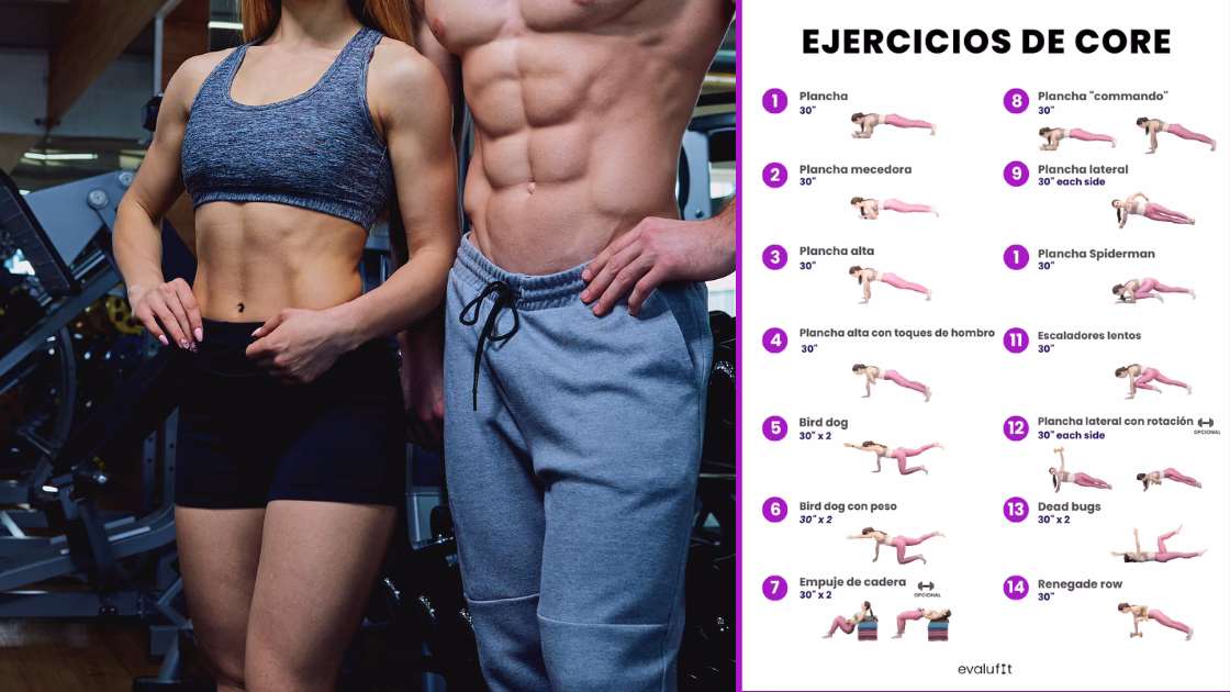 ¿Qué es el método core?