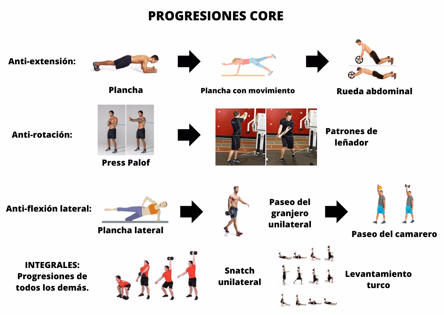 ¿Qué ejercicio trabaja más el core?