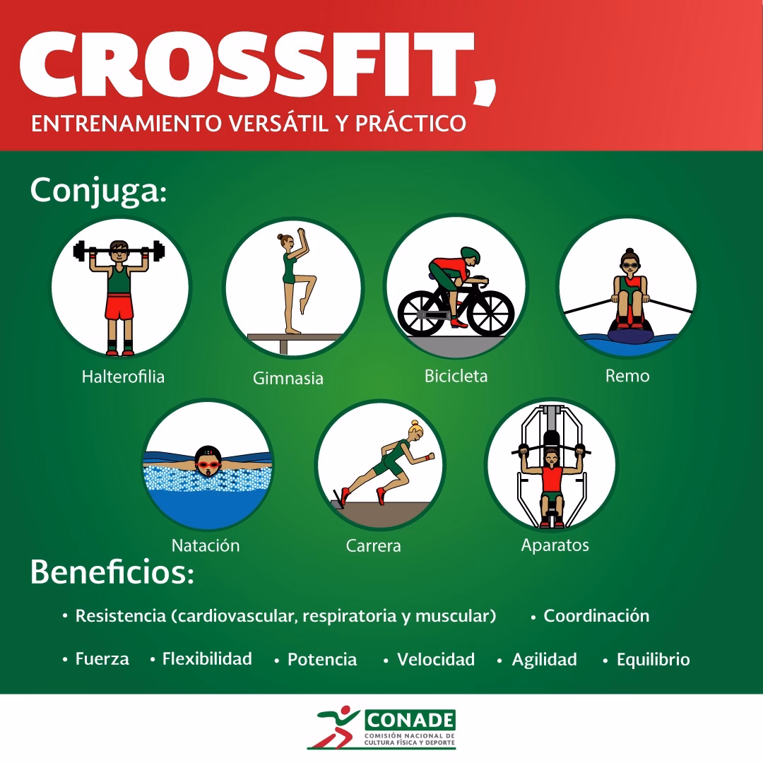 ¿Qué cuerpo se consigue con CrossFit?