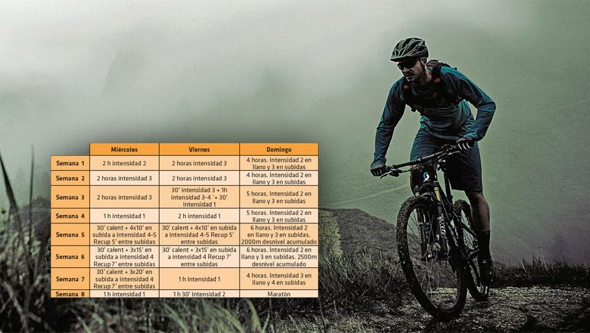 ¿Cuántos días antes de una carrera de MTB hay que entrenar?