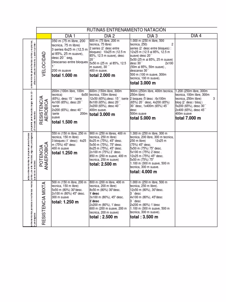¿Qué se considera natación avanzada?
