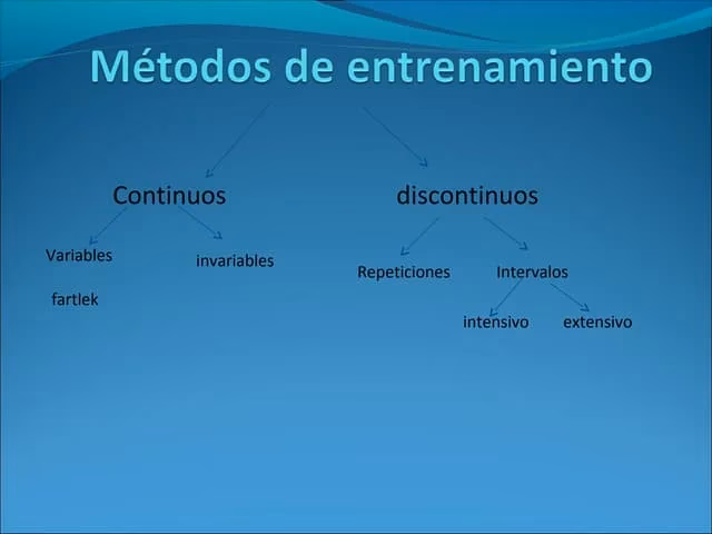 ¿Qué significa entrenamiento intermitente?