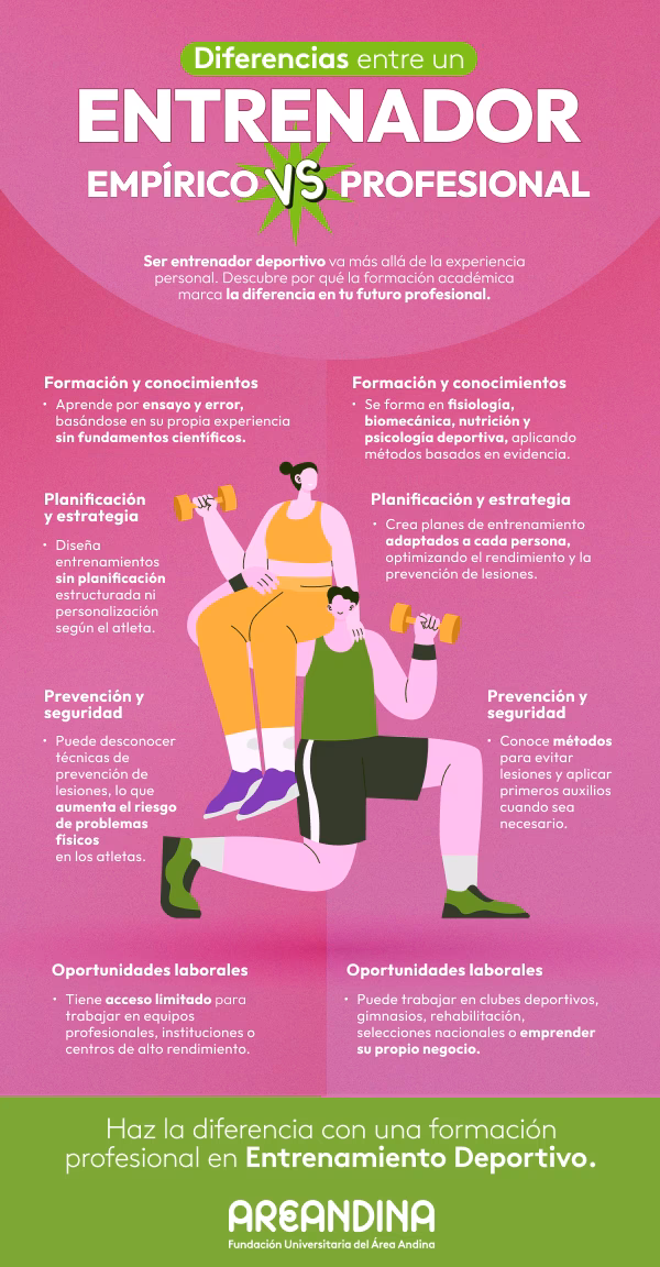 ¿Qué es el entrenamiento empírico?