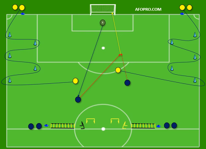 ¿Qué es el entrenamiento técnico en el fútbol?