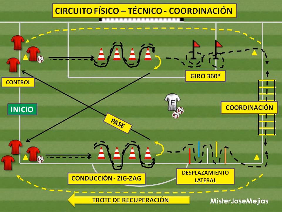 ¿Qué es un método de entrenamiento técnico?