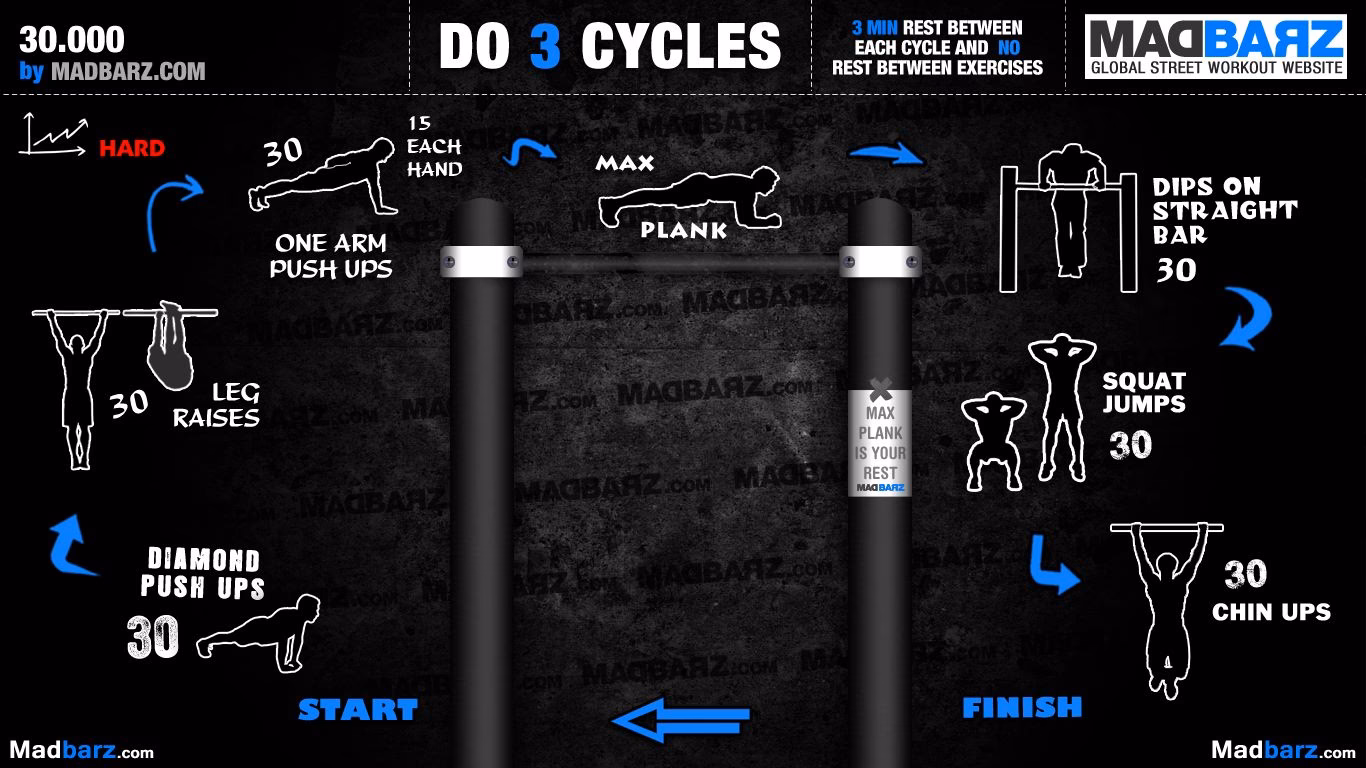 ¿Cómo debe ser un entrenamiento full body?