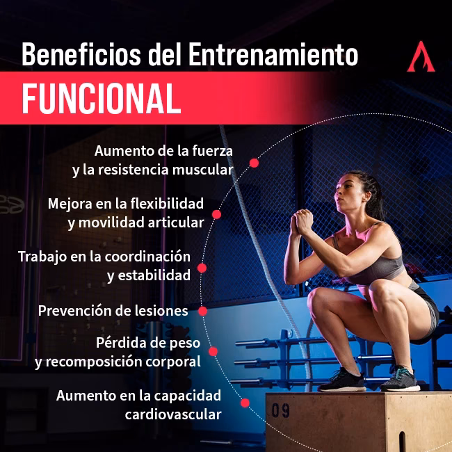 ¿Qué pasa si hago entrenamiento funcional?