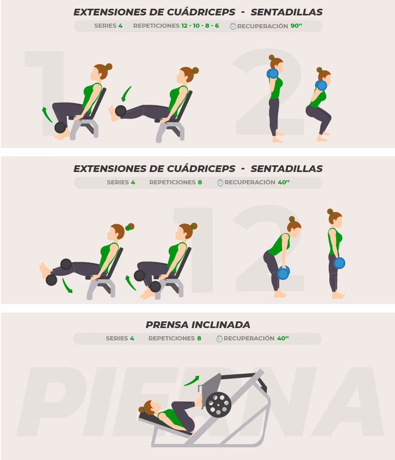 ¿Cómo puedo lograr la hipertrofia en las piernas?