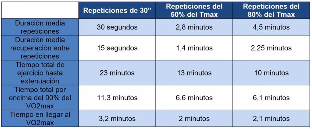 ¿Cómo puedo hacer intervalos en bici de montaña?