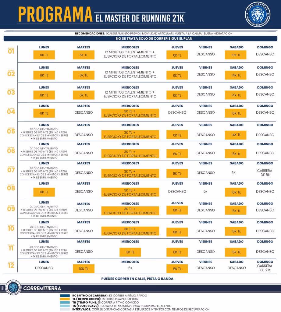 ¿Cuánto tiempo debe entrenar un principiante para una media maratón?
