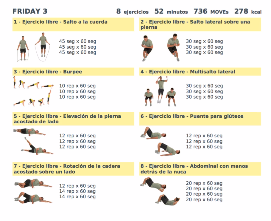 ¿Qué son las rutinas de entrenamiento metabólicas?