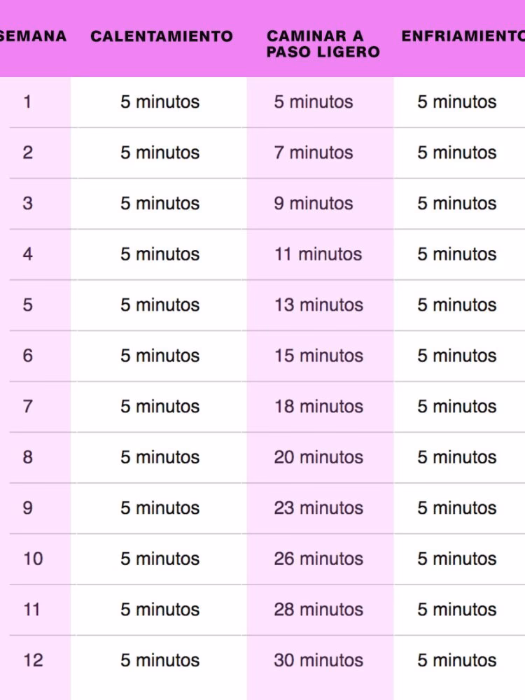 ¿Cuánto hay que caminar al día para perder peso?