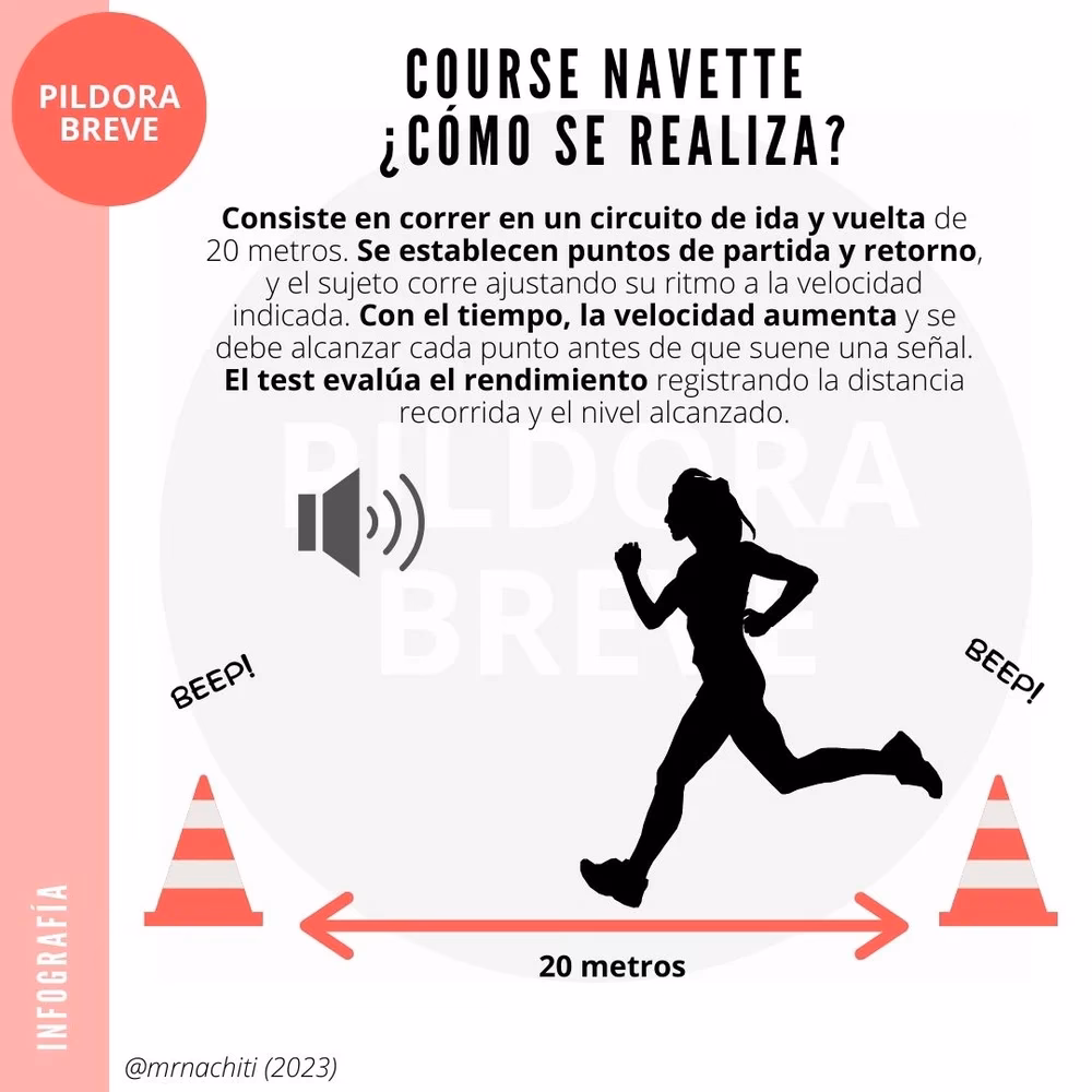 ¿Cómo pasar el test de navette?