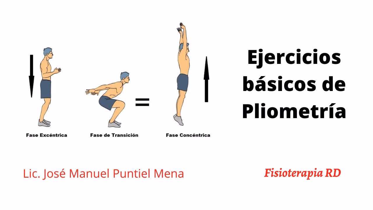 ¿Cuál es la definición de entrenamiento pliométrico?
