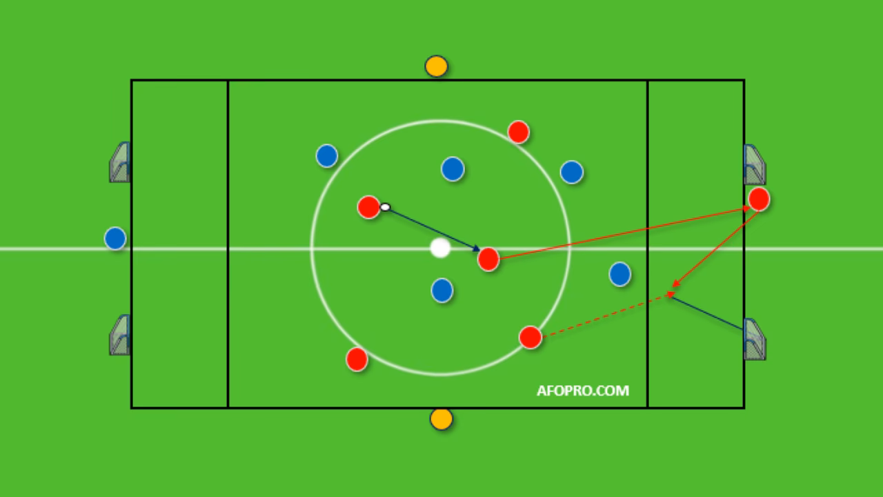 ¿Qué es el posicionamiento en el fútbol?