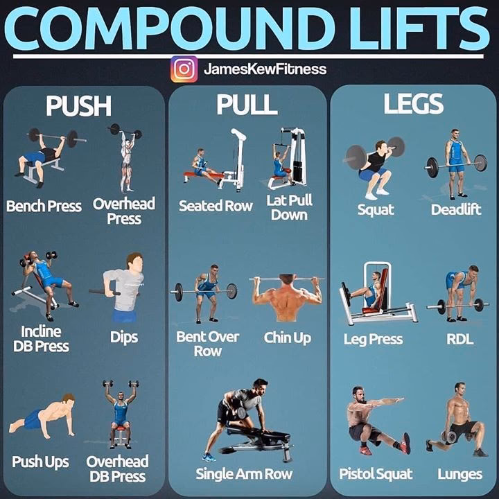 Does the 6 12 25 method work?