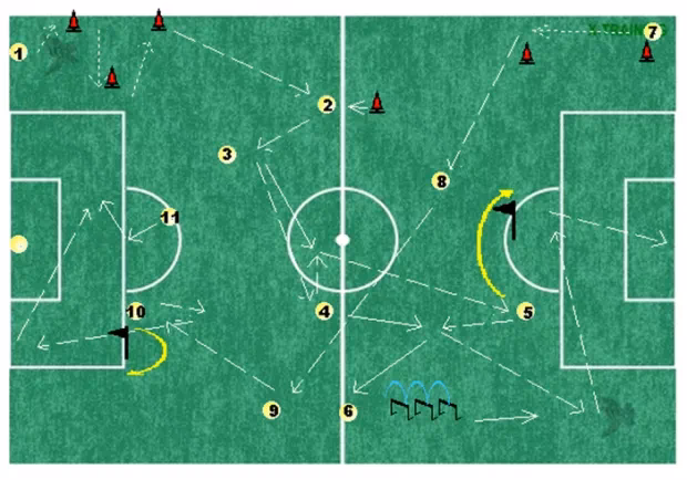¿Qué es el entrenamiento táctico del fútbol?