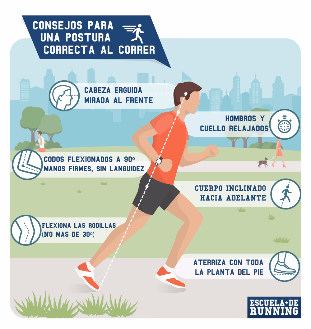 ¿Qué es la técnica de carrera?