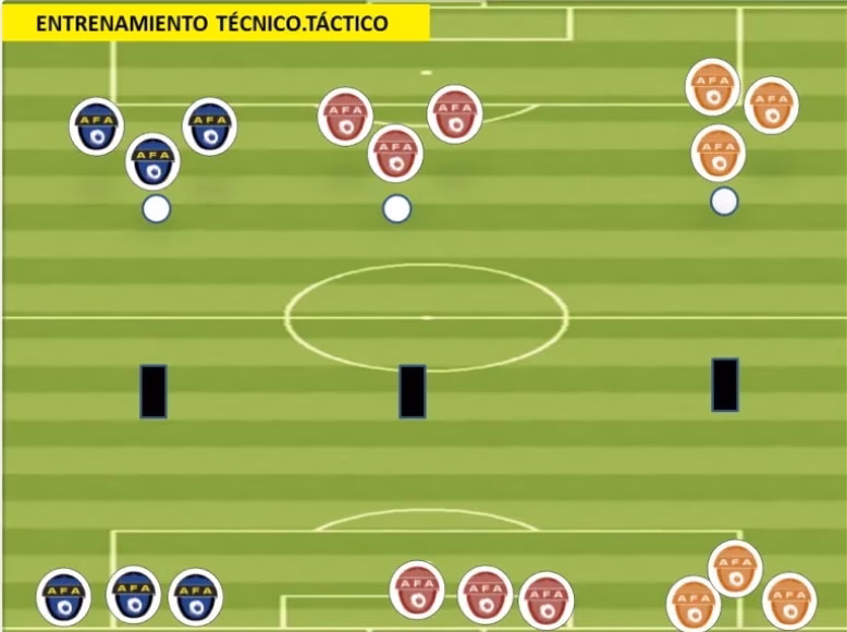 ¿Qué es el entrenamiento técnico táctico?
