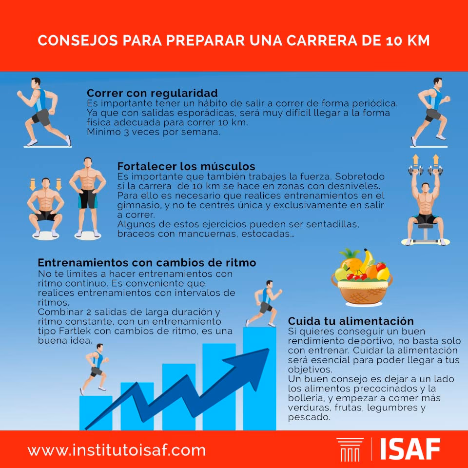 ¿Cuántos días de descanso antes de una carrera?