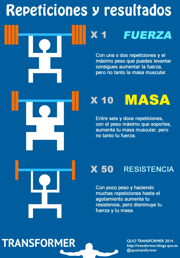 ¿Es necesario subir de peso para ganar masa muscular?