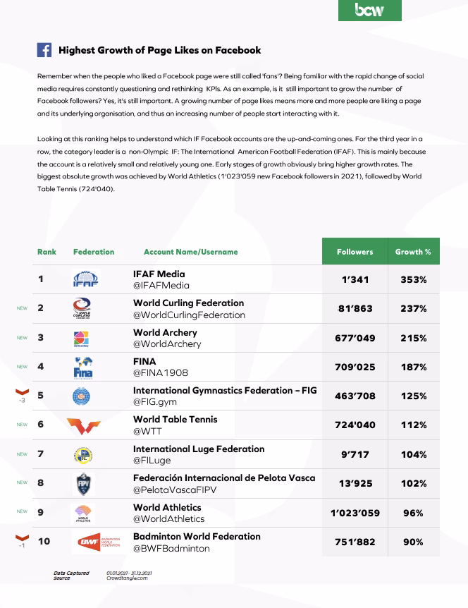 ¿Cuáles son los organismos deportivos internacionales?