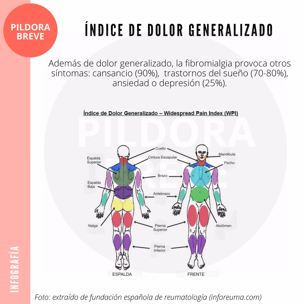 ¿Qué debe evitar una persona con fibromialgia?