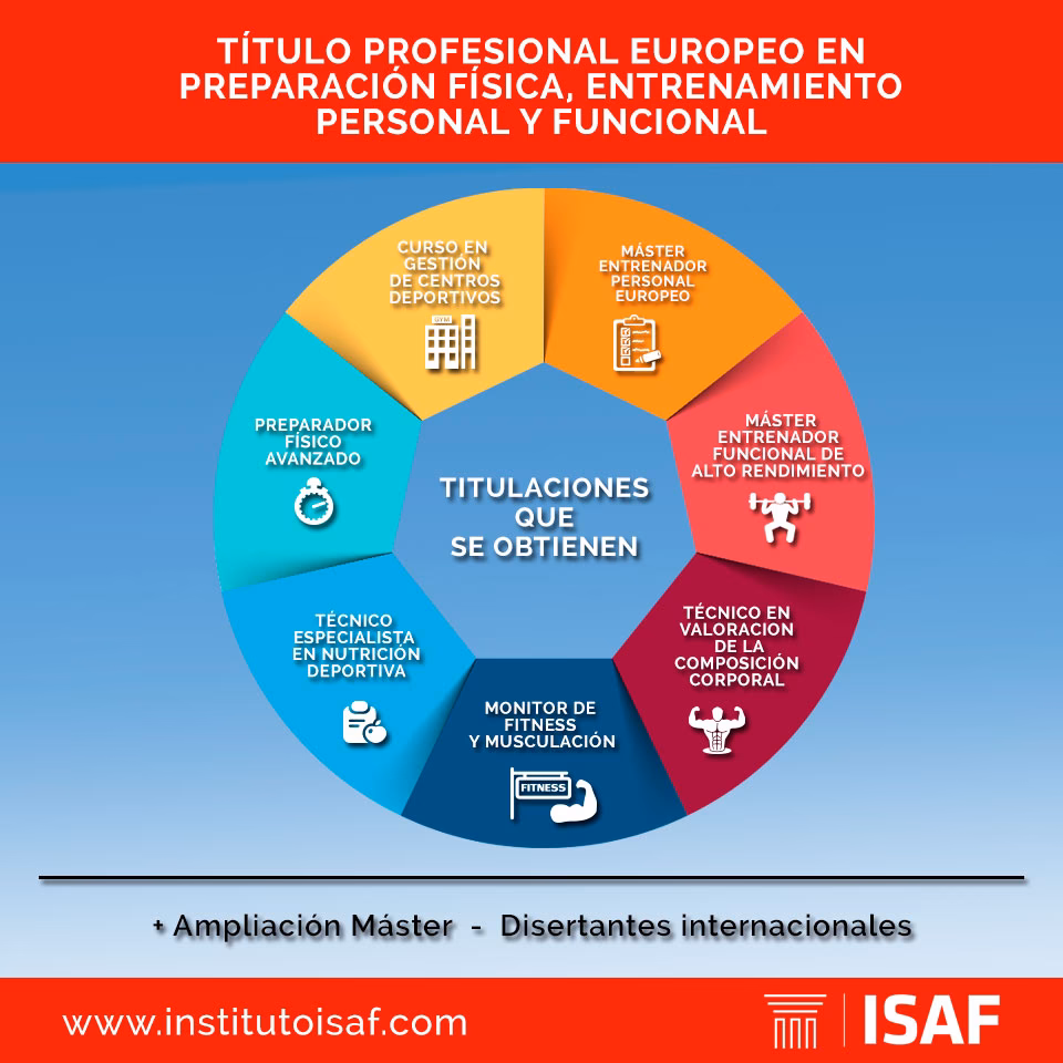 ¿Qué es la formación en el deporte?