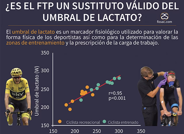 ¿Qué es el FTP en el ejercicio?