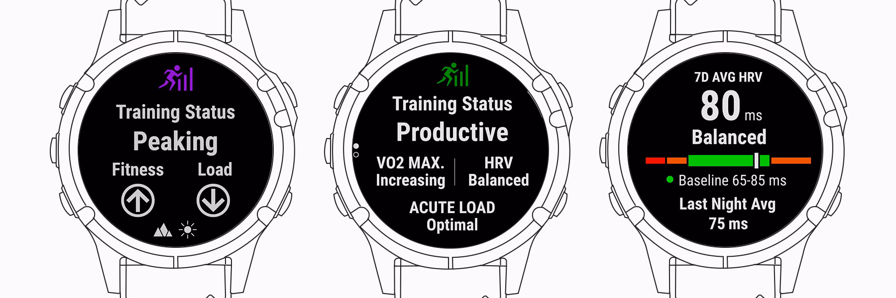 ¿Cómo ver el estado de entreno en Garmin?
