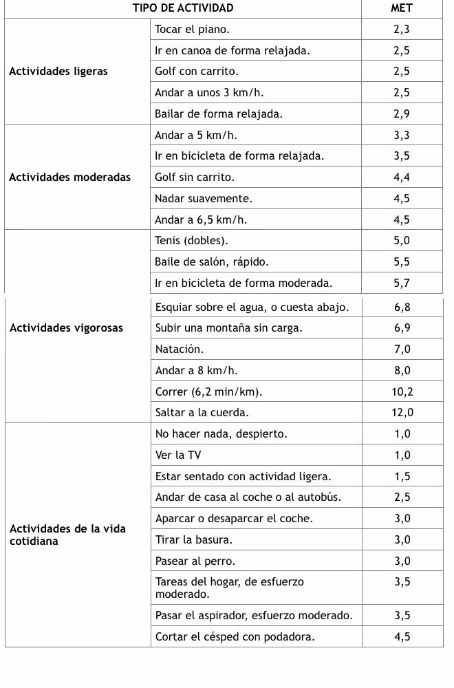 ¿Es bueno quemar 500 calorías al día haciendo ejercicio?