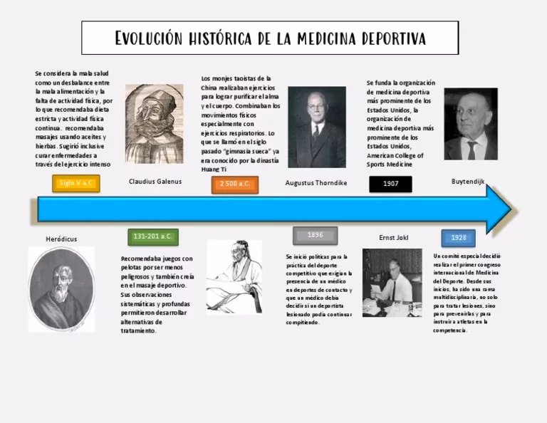 ¿Cómo surgió la medicina deportiva?