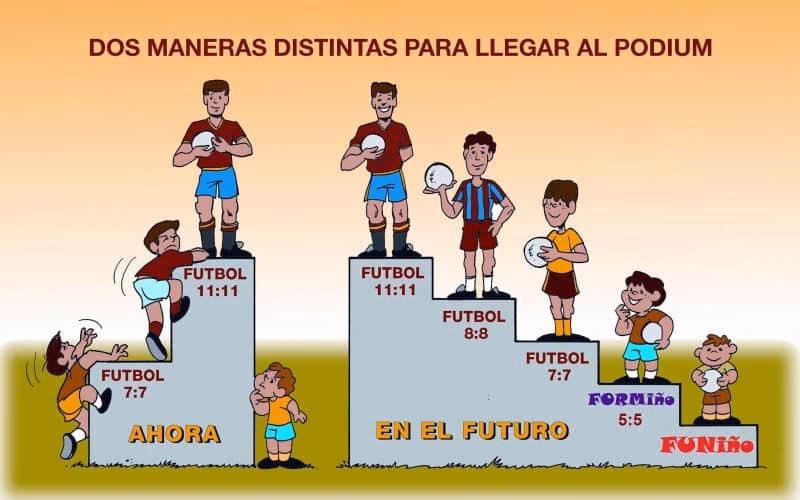 ¿Cuáles son los juegos de iniciación deportiva?