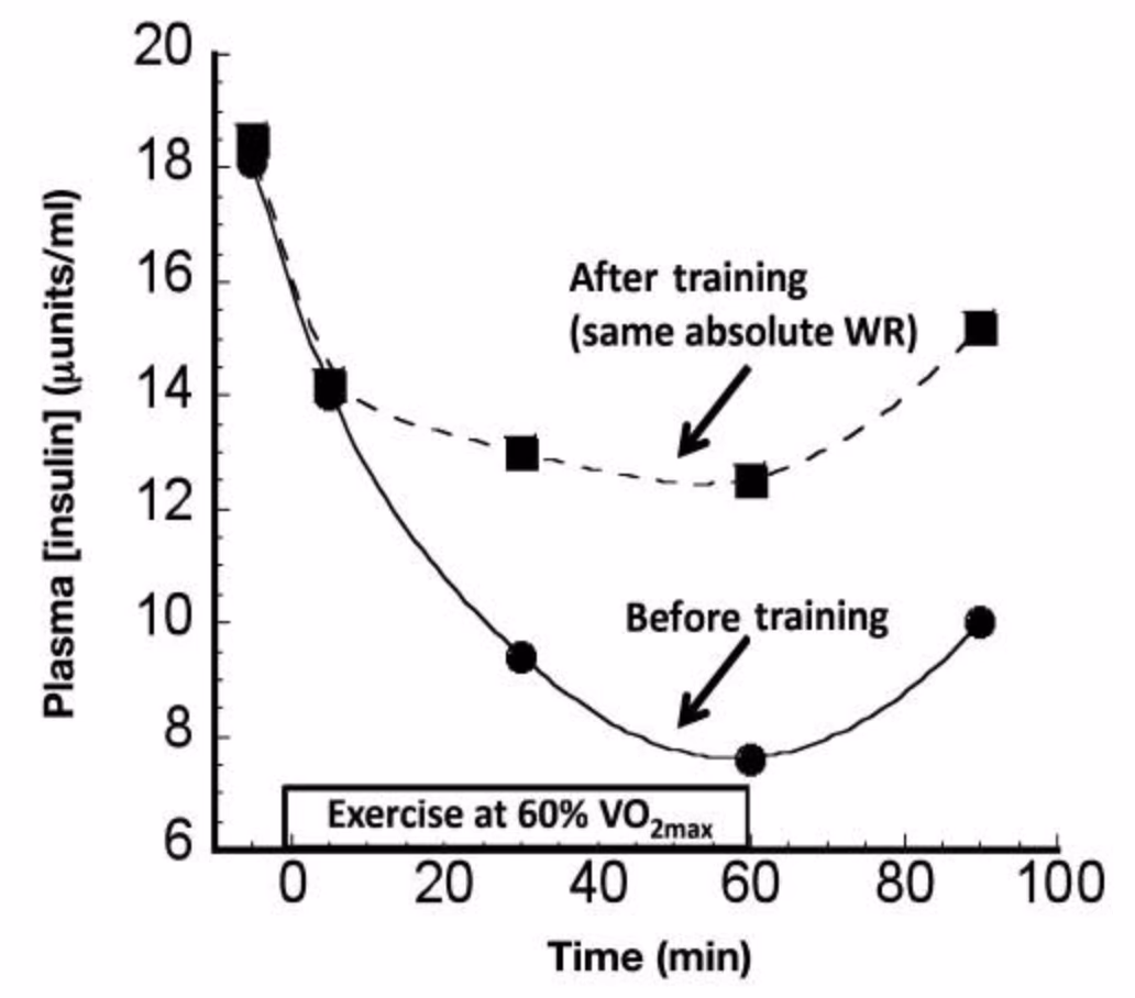 ¿Cuál es el mejor momento para inyectarse insulina?