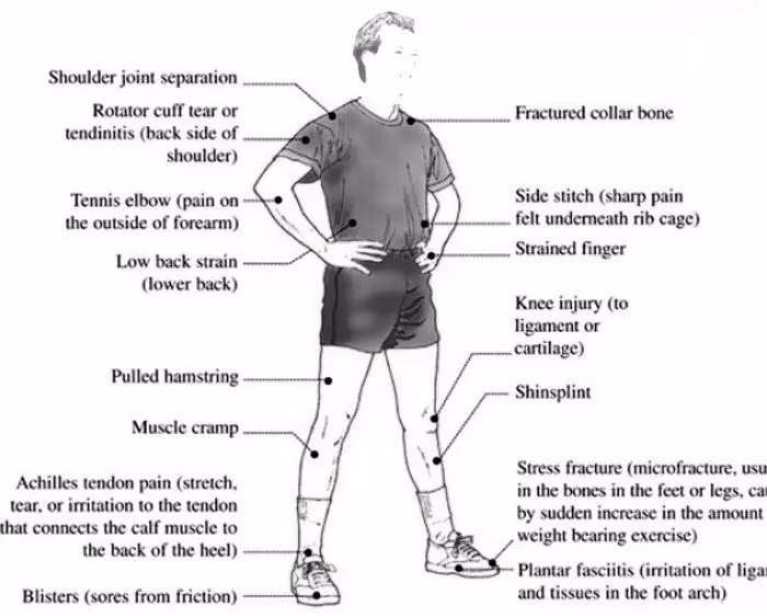¿Qué son las lesiones deportivas crónicas?