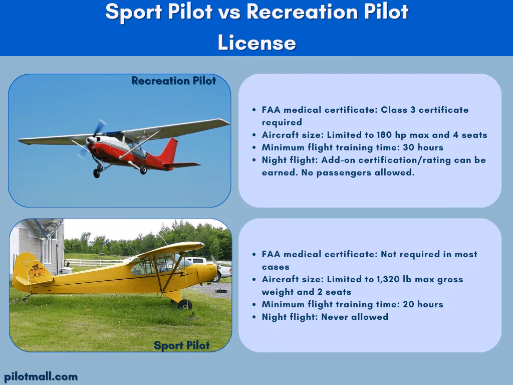 ¿Qué requisitos se necesitan para una licencia de conducir?