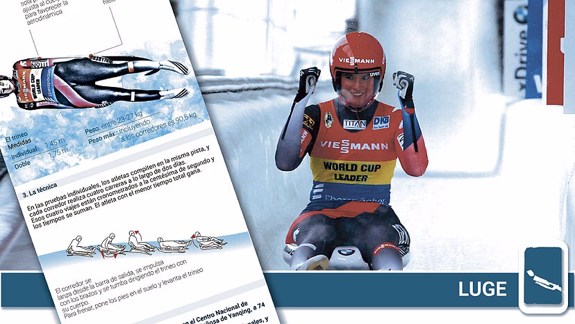 What does doing the luge mean?