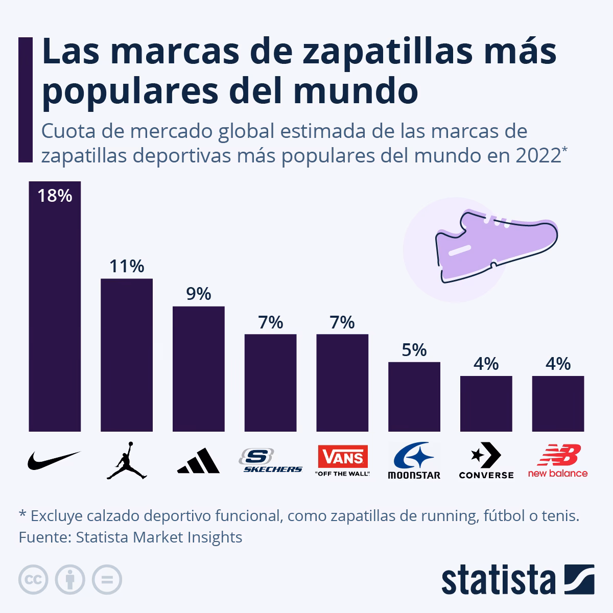 ¿Cuáles son las marcas de zapatillas deportivas más populares?