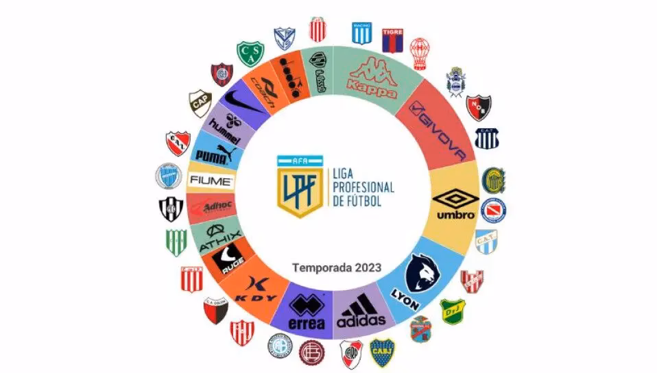 ¿Quién fabrica Under Armour en Argentina?