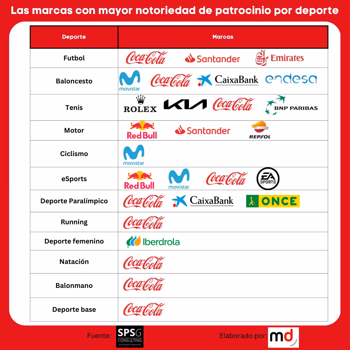 ¿Cómo conseguir un sponsor?