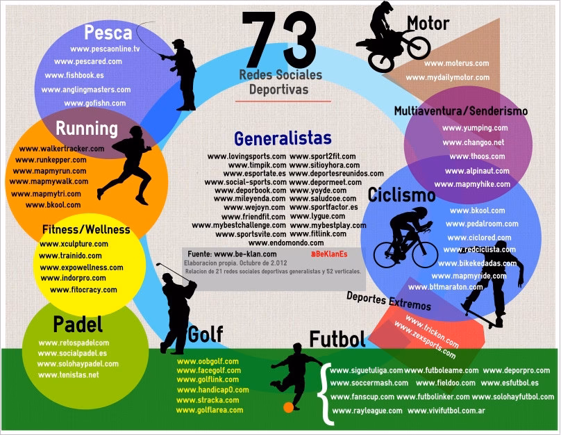 ¿Qué hay que estudiar para marketing deportivo?