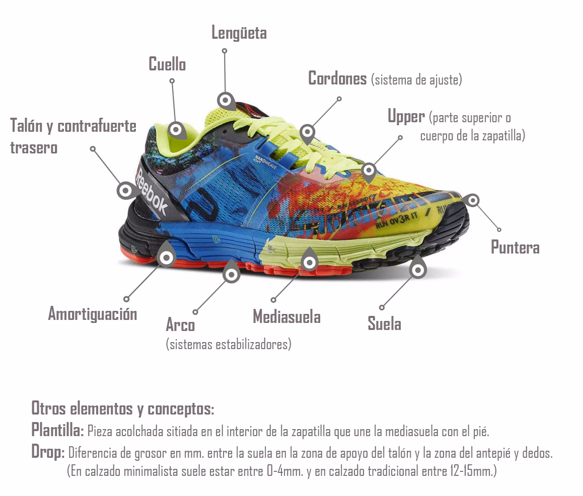¿Qué material es mejor para zapatillas deportivas?