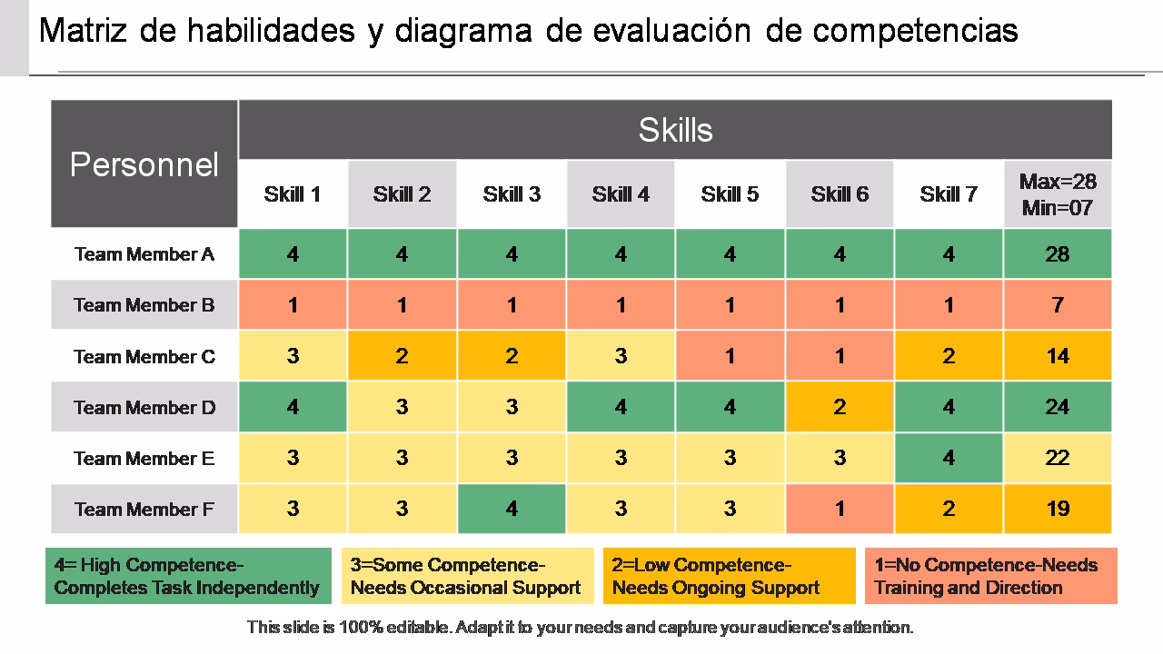 ¿Qué es la matriz de necesidades de Capacitación?